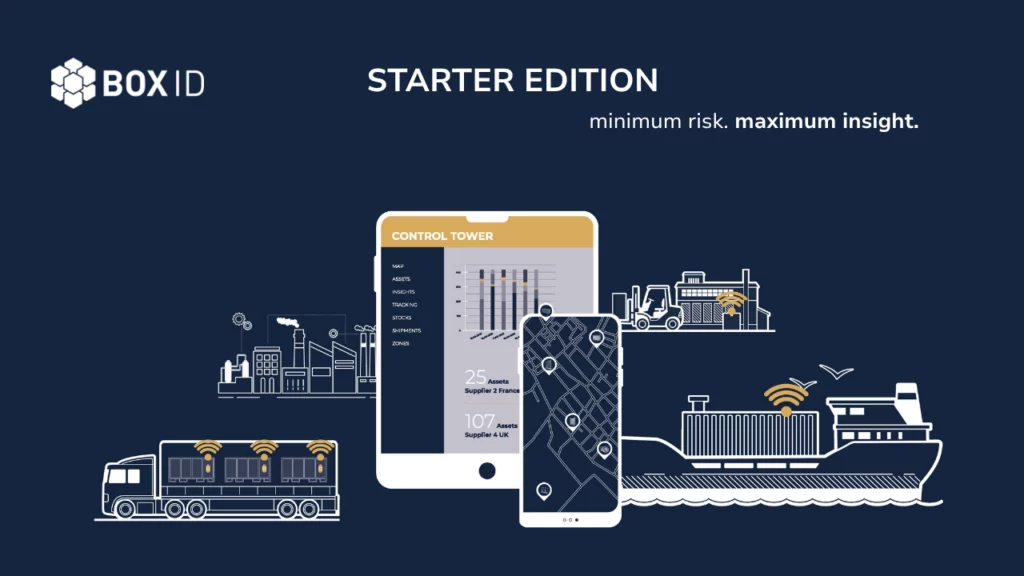 box-id_starter-edition Advertising graphic BOX ID Starter Edition: Networked logistics data from trucks, factories, and ships on tablets and smartphones.